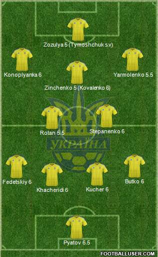 Ukraine Formation 2016