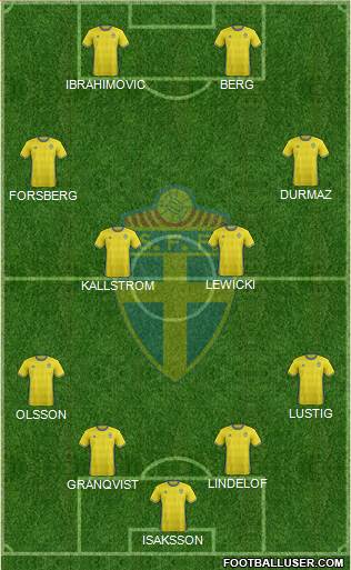 Sweden Formation 2016