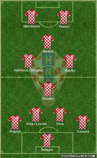 Croatia Formation 2016