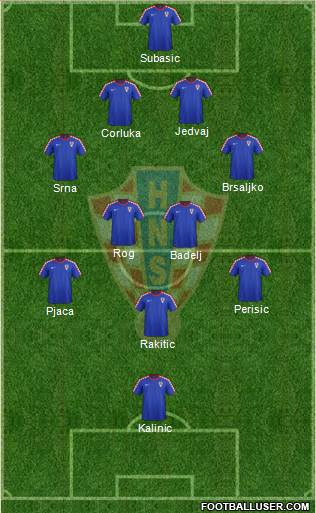 Croatia Formation 2016