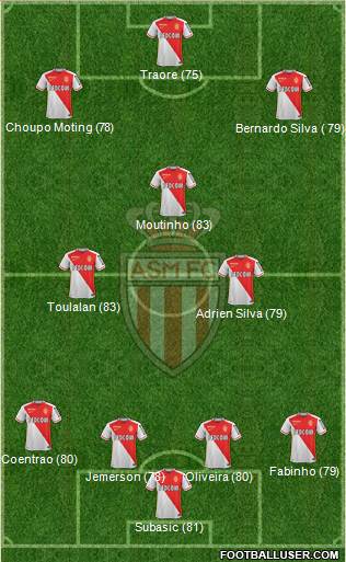 AS Monaco FC Formation 2016