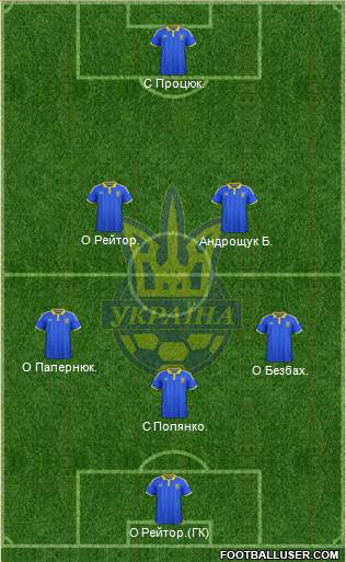 Ukraine Formation 2016