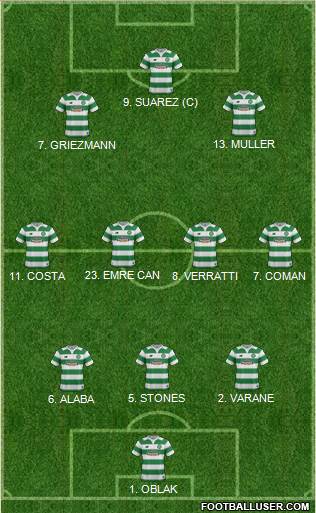 Celtic Formation 2016