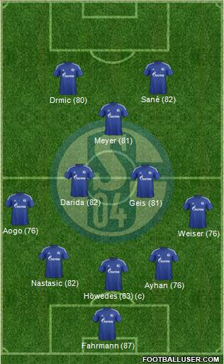 FC Schalke 04 Formation 2016