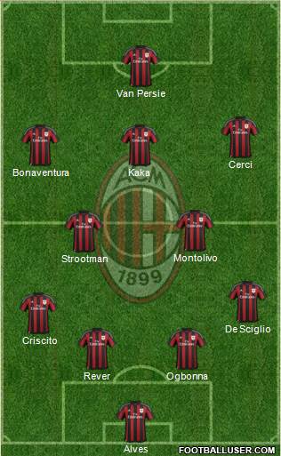 A.C. Milan Formation 2016