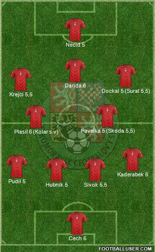 Czech Republic Formation 2016