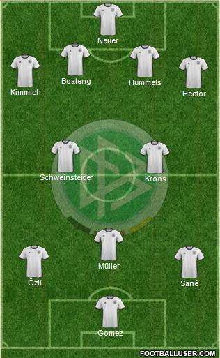 Germany Formation 2016