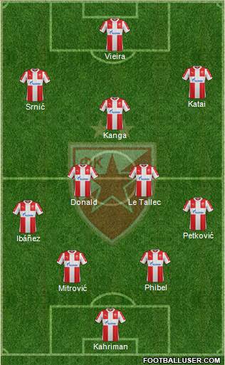 FC Red Star Belgrade Formation 2016