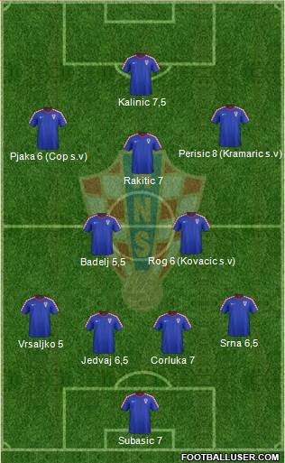 Croatia Formation 2016