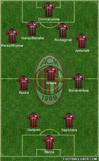 A.C. Milan Formation 2016