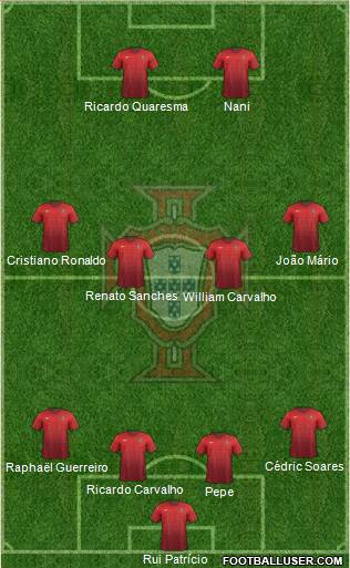 Portugal Formation 2016