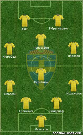 Sweden Formation 2016