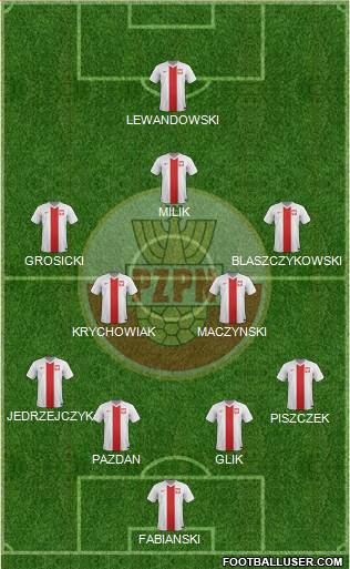 Poland Formation 2016