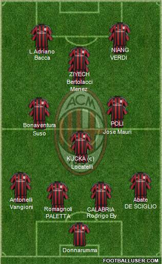 A.C. Milan Formation 2016