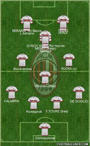 A.C. Milan Formation 2016