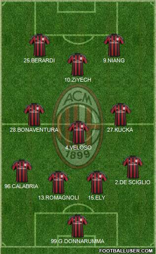 A.C. Milan Formation 2016