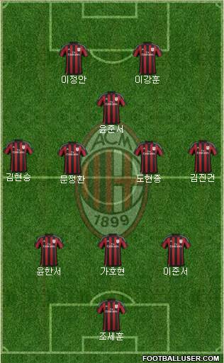 A.C. Milan Formation 2016