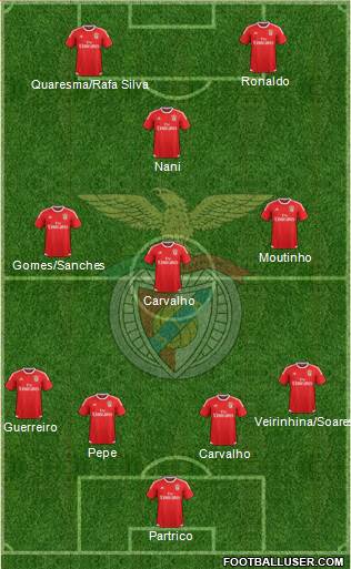 Sport Lisboa e Benfica - SAD Formation 2016