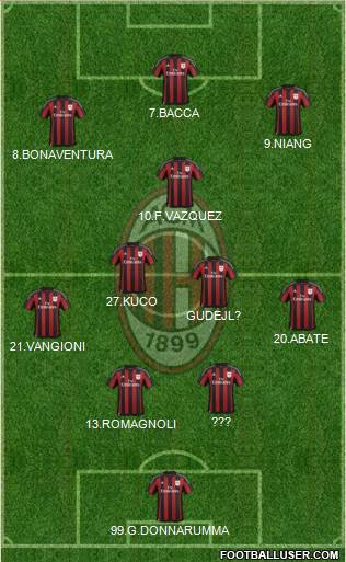 A.C. Milan Formation 2016