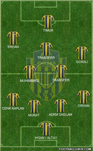 MKE Ankaragücü Formation 2016