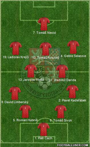 Czech Republic Formation 2016