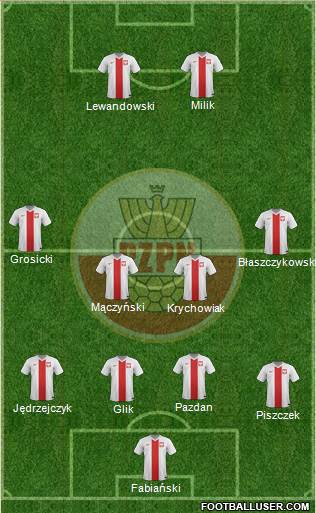 Poland Formation 2016