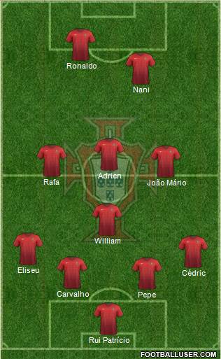 Portugal Formation 2016