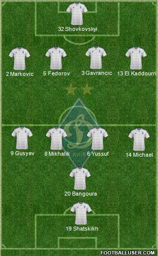 Dinamo Kiev Formation 2016