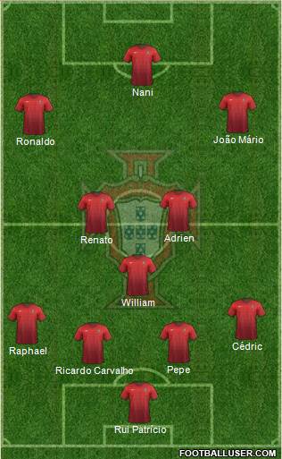 Portugal Formation 2016