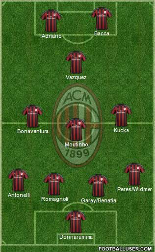 A.C. Milan Formation 2016