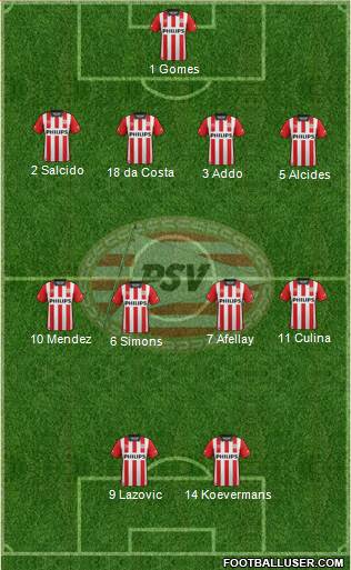 PSV Formation 2016