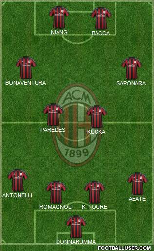 A.C. Milan Formation 2016