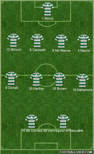 Celtic Formation 2016