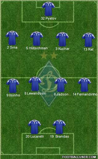 Dinamo Kiev Formation 2016