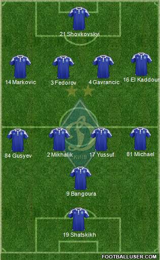 Dinamo Kiev Formation 2016