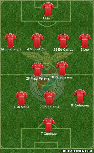 Sport Lisboa e Benfica - SAD Formation 2016