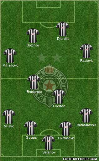 FK Partizan Beograd Formation 2016