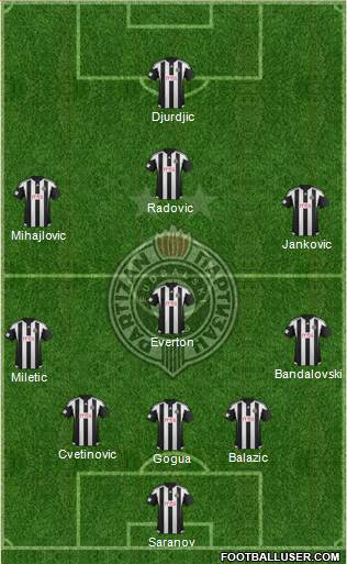 FK Partizan Beograd Formation 2016