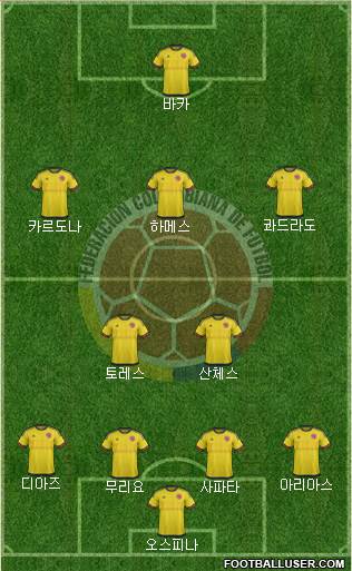 Colombia Formation 2016