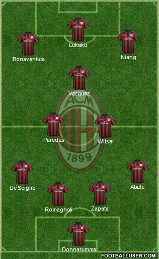 A.C. Milan Formation 2016