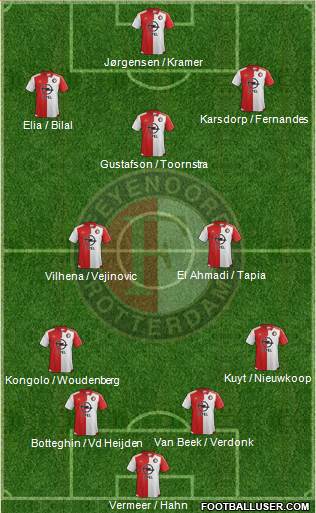 Feyenoord Formation 2016