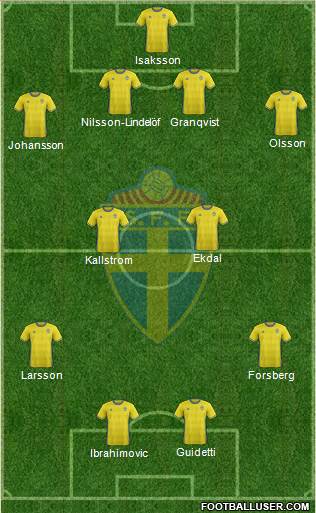 Sweden Formation 2016