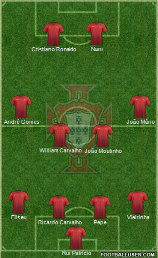 Portugal Formation 2016