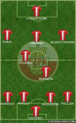 Poland Formation 2016