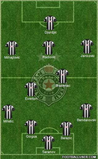 FK Partizan Beograd Formation 2016