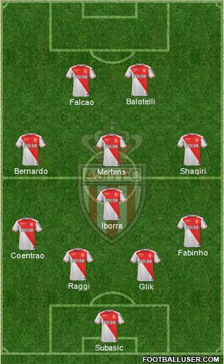 AS Monaco FC Formation 2016