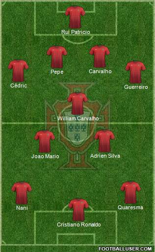 Portugal Formation 2016