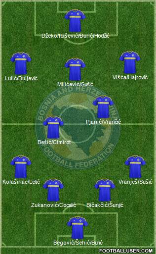 Bosnia and Herzegovina Formation 2016