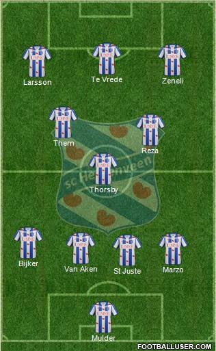 sc Heerenveen Formation 2016