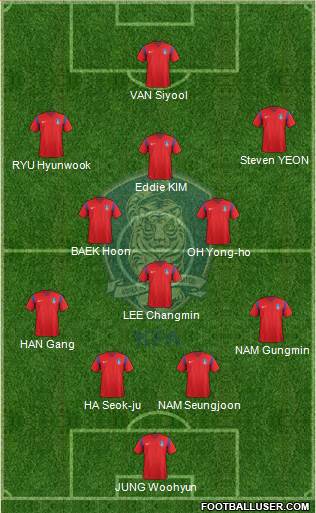 South Korea Formation 2016